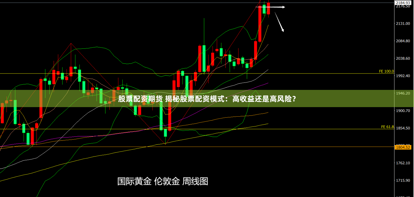 股票配资期货 揭秘股票配资模式：高收益还是高风险？